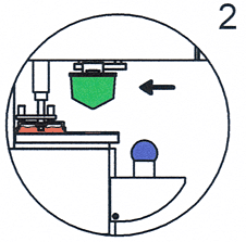 Geschlossenes Farbsystem Schritt 2 Pictogramm