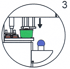 Geschlossenes Farbsystem Schritt 3 Pictogramm