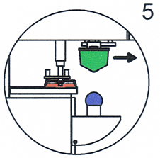 Geschlossenes Farbsystem Schritt 5 Pictogramm