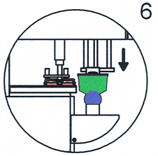 Geschlossenes Farbsystem Schritt 6 Pictogramm