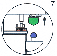 Geschlossenes Farbsystem Schritt 7 Pictogramm