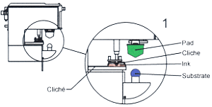 Geschlossenes Farbsystem Schritt 1 Pictogramm